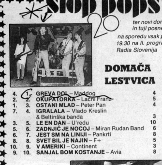 Mad Dog - prvi na lestvici Stop Pops